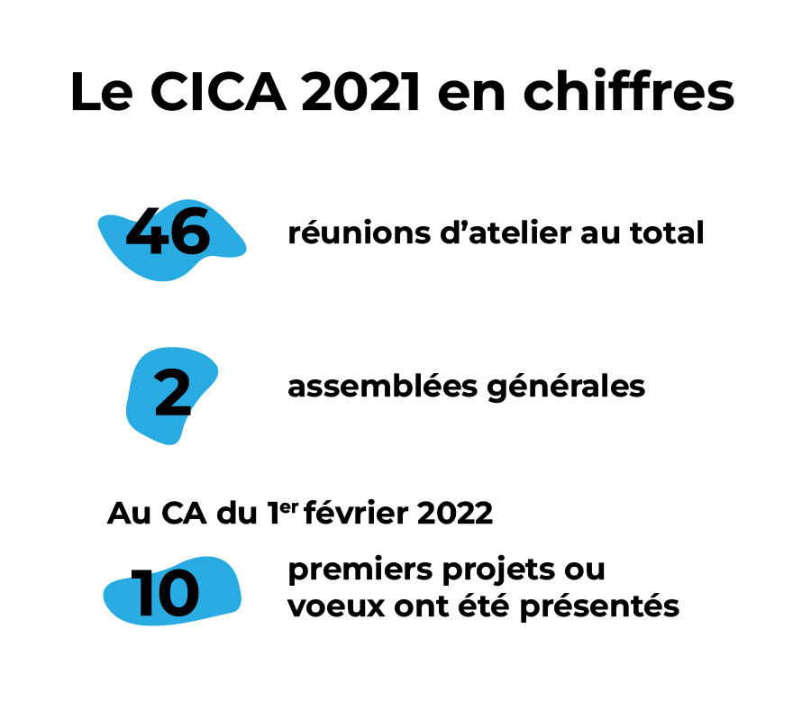 Chiffres CICA 2021