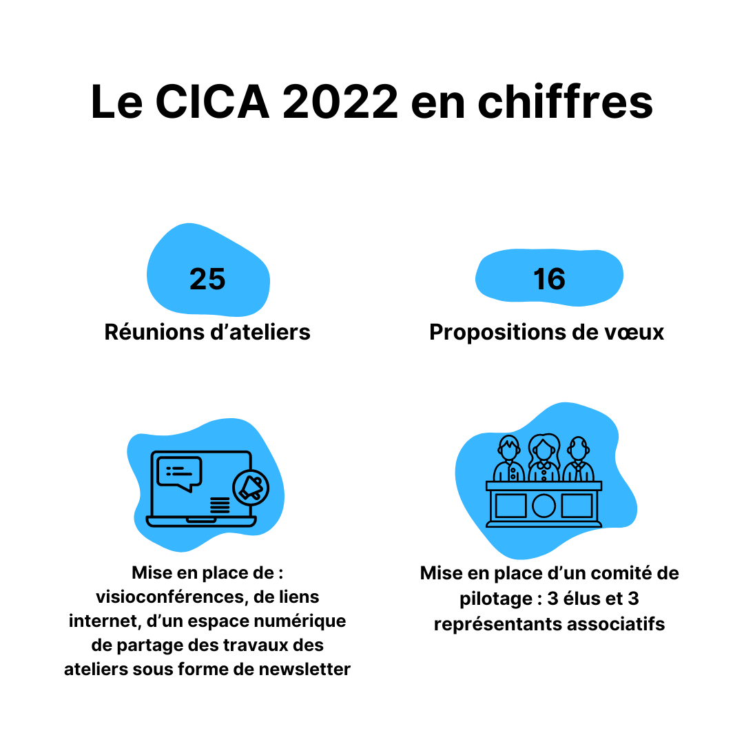 Chiffres CICA 2022